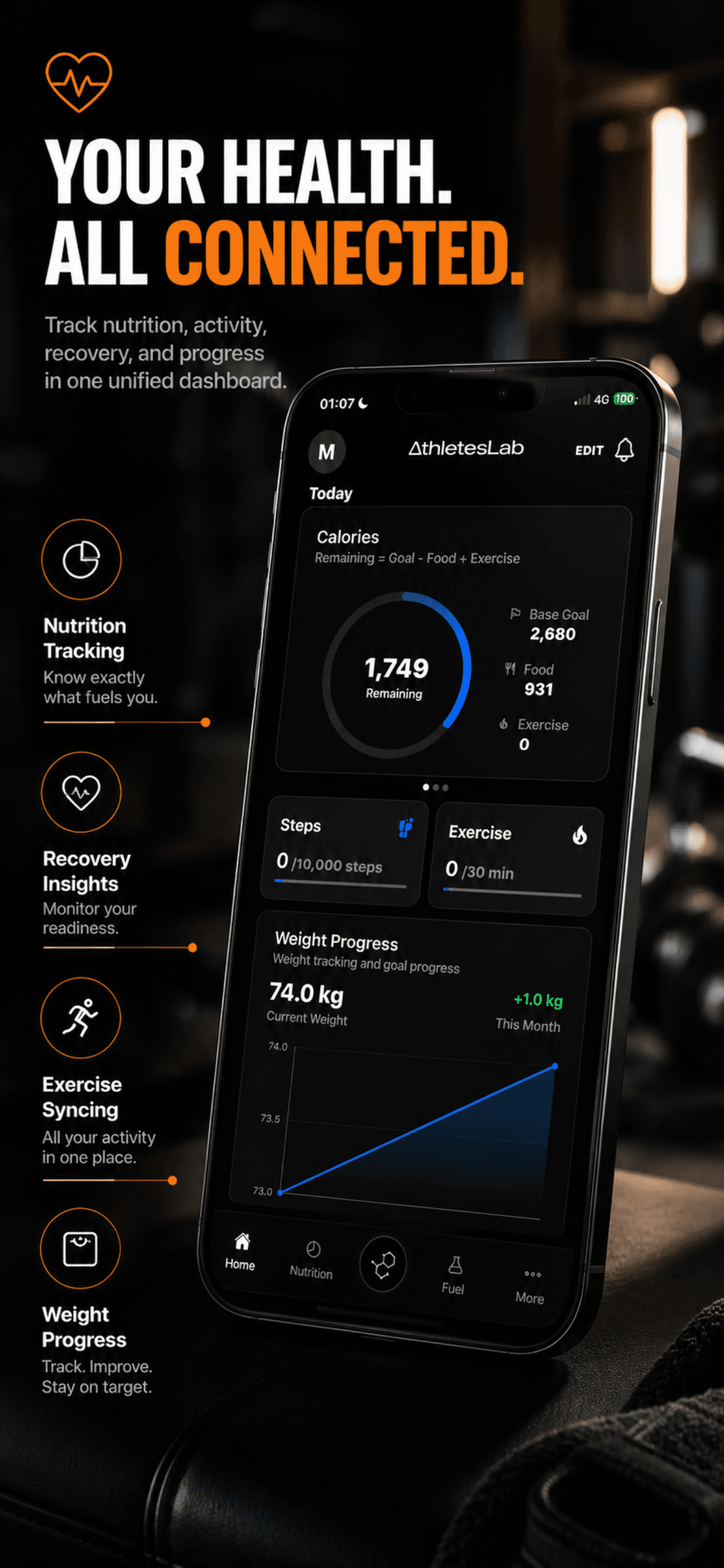 AthletesLab unified dashboard showing calories, steps, exercise, and weight progress